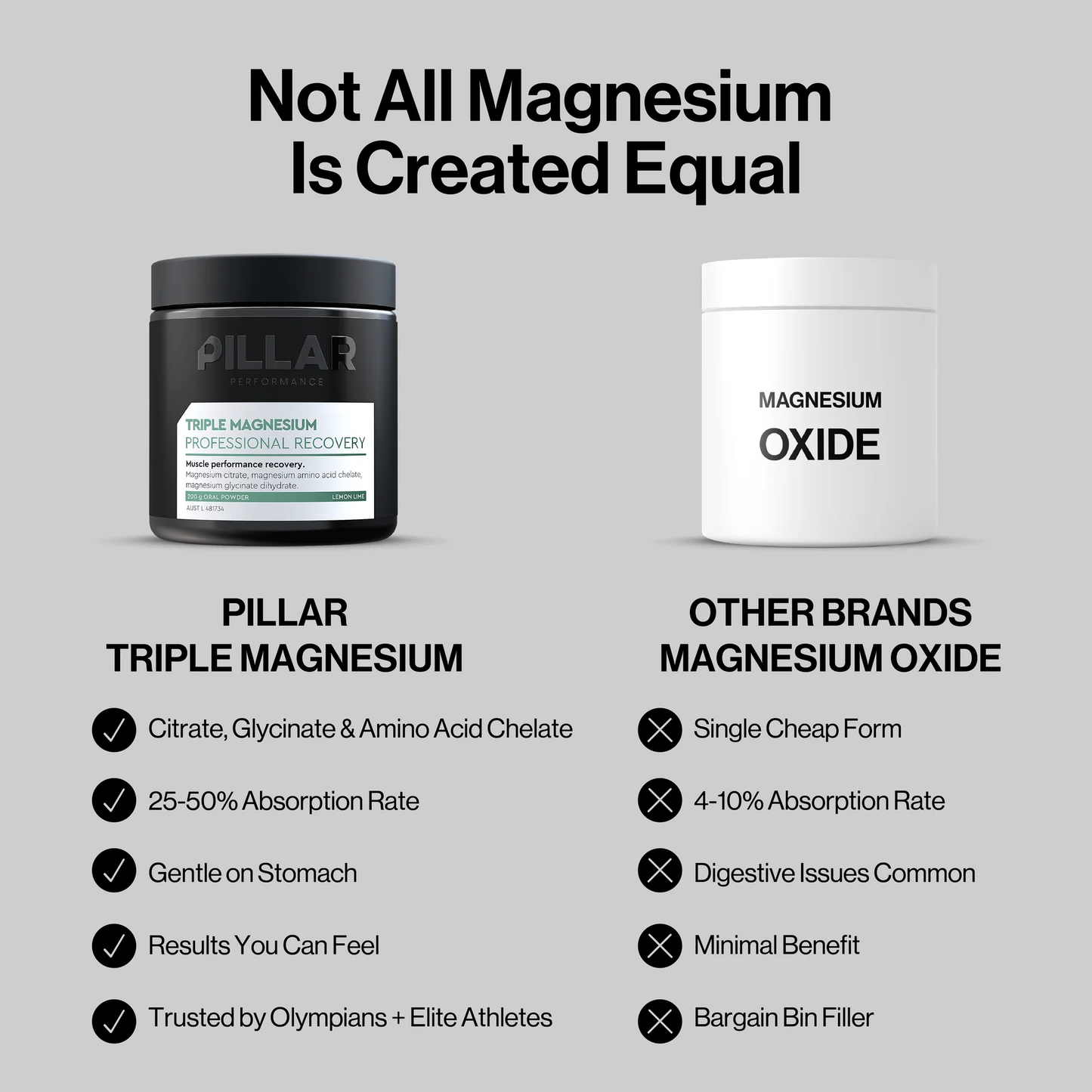 Pillar Performance Triple Magnesium Powder 200G (ประมาณ 40 ช้อนตวง)
