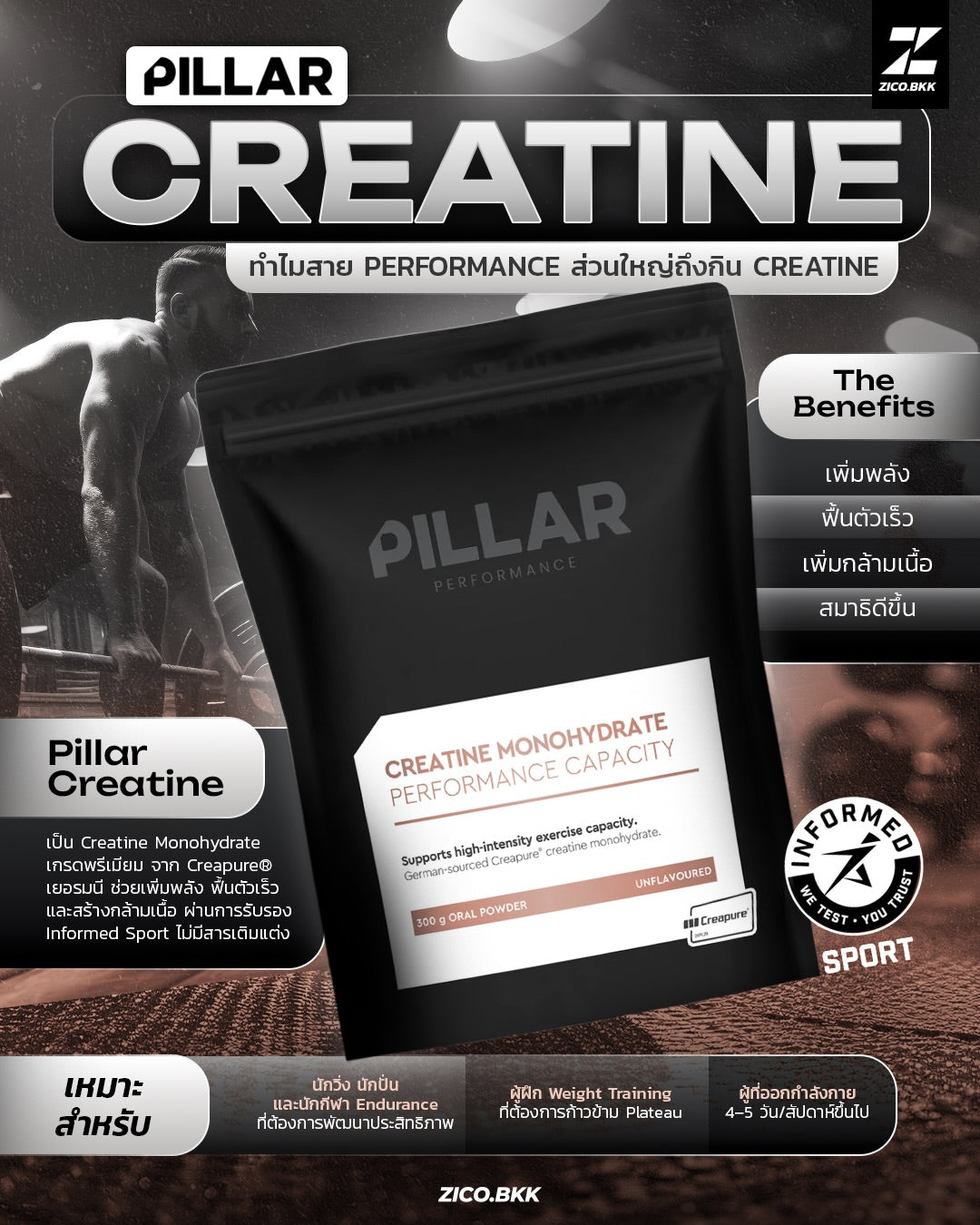 PILLAR Creatine Monohydrate คืออะไร? ทำไมสาย Performance ถึงเลือกใช้ Creatine