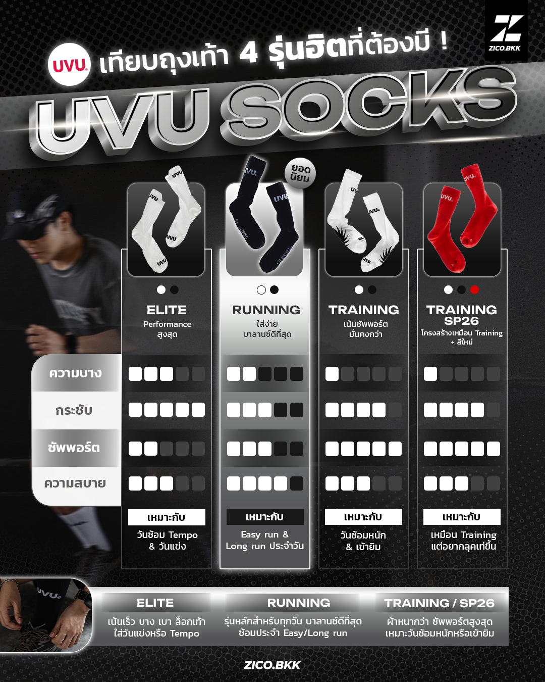 เทียบ UVU SOCKS 4 รุ่นฮิต เลือกยังไงดี? Elite, Running, Training, SP26 ...