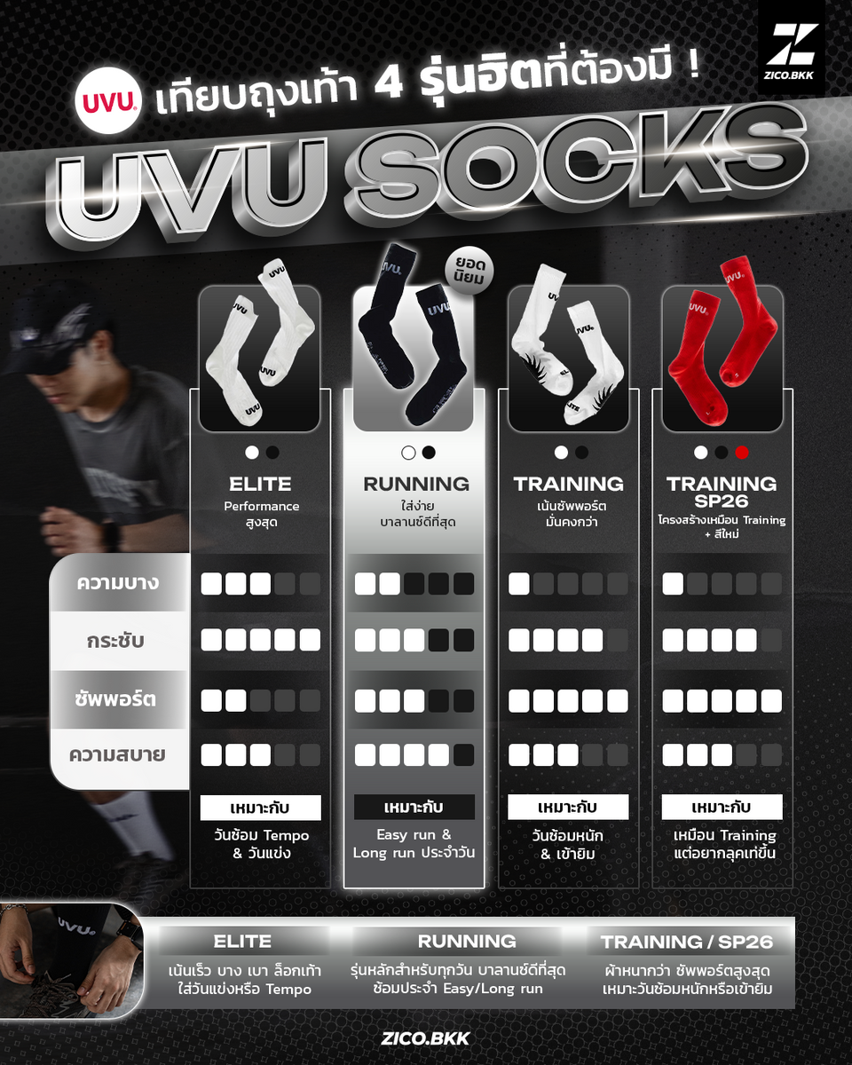 เทียบ UVU Socks 4 รุ่น Elite Running Training และ Training SP26 ที่ ZICO.BKK