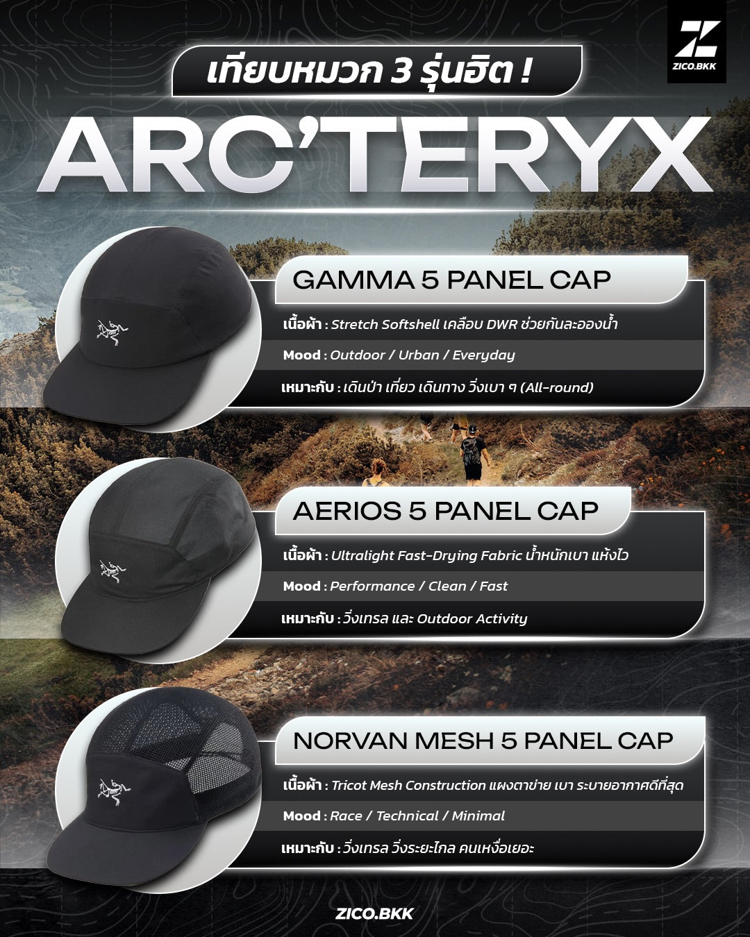 Arc'teryx Gamma 5 Panel Cap vs Aerios 5 Panel Cap vs Norvan Mesh 5 Panel Cap Black comparison สำหรับ trail running และ outdoor